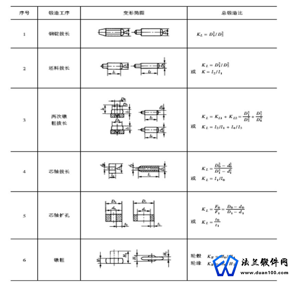 锻件比