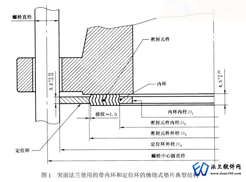 突面法兰使用的带内环和定位环的缠绕式垫片典型结构