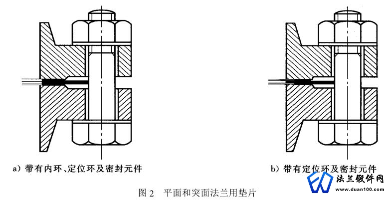 平面和突面法兰用垫片