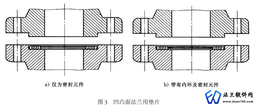 凹凸面法兰用垫片