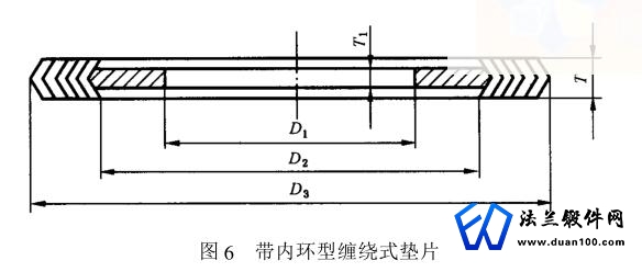 带内环型缠绕式垫片