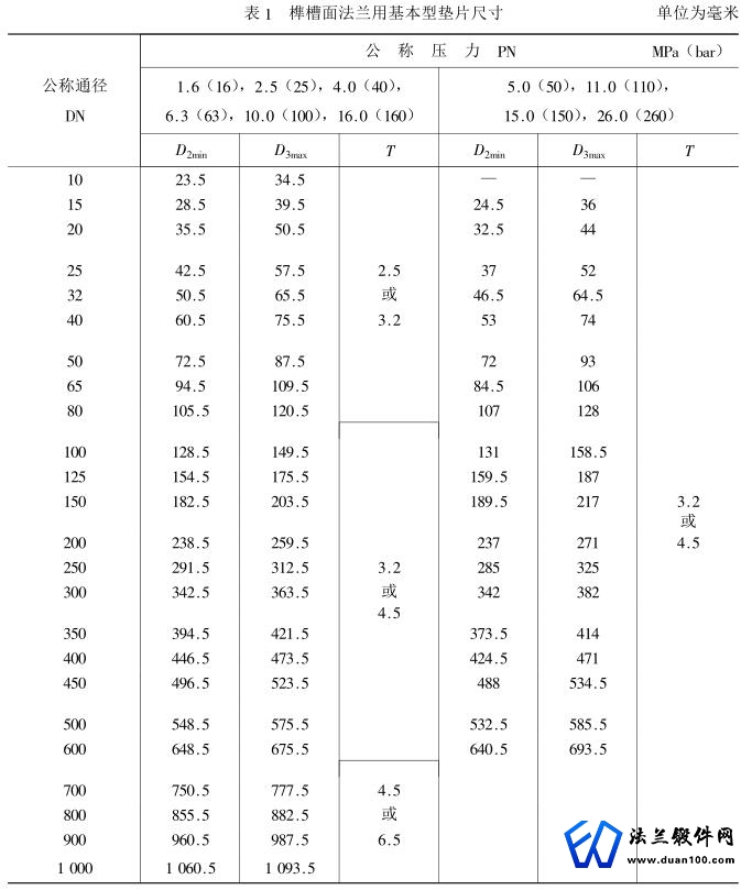 榫槽面法兰用基本型垫片尺寸