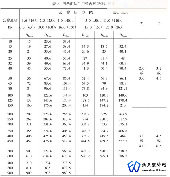 凹凸面法兰用带内环型垫片尺寸