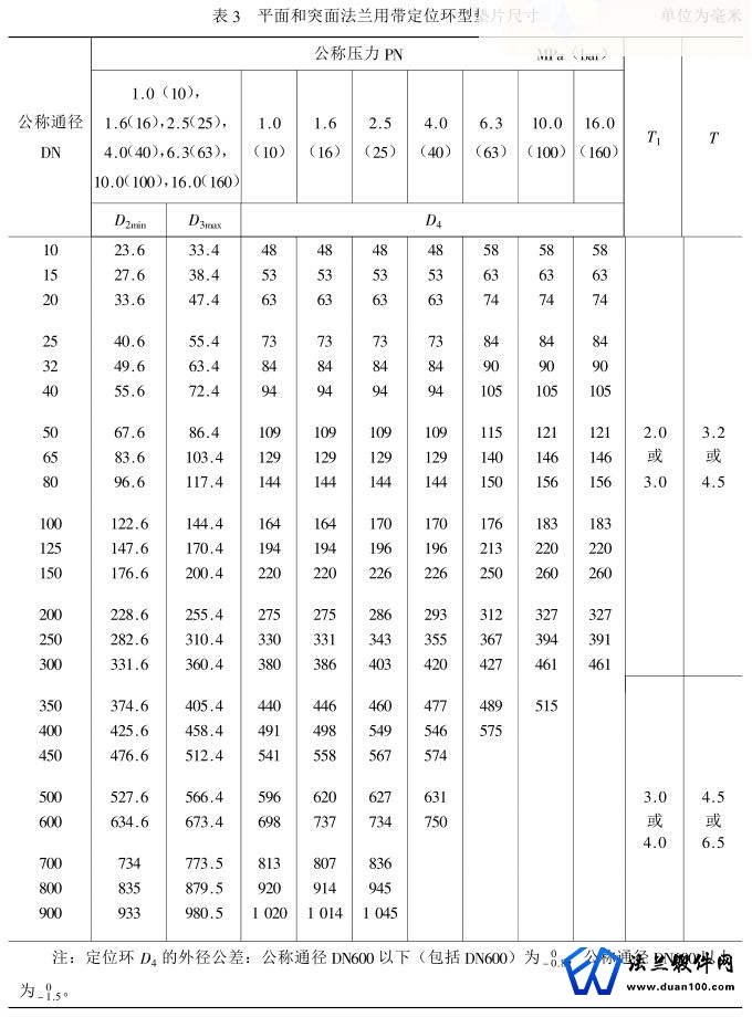 平面和突面法兰用带定位环型垫片尺寸