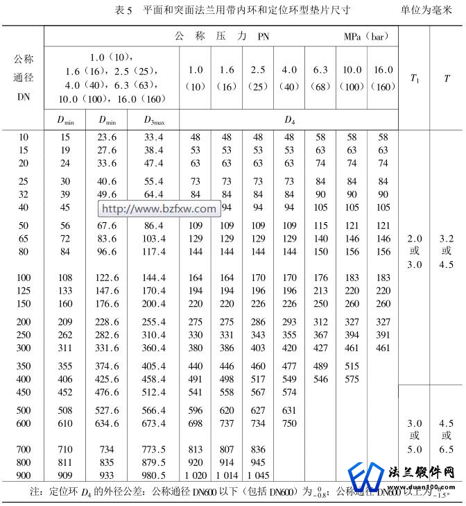 平面和突面法兰用带内环和定位环型垫片尺寸