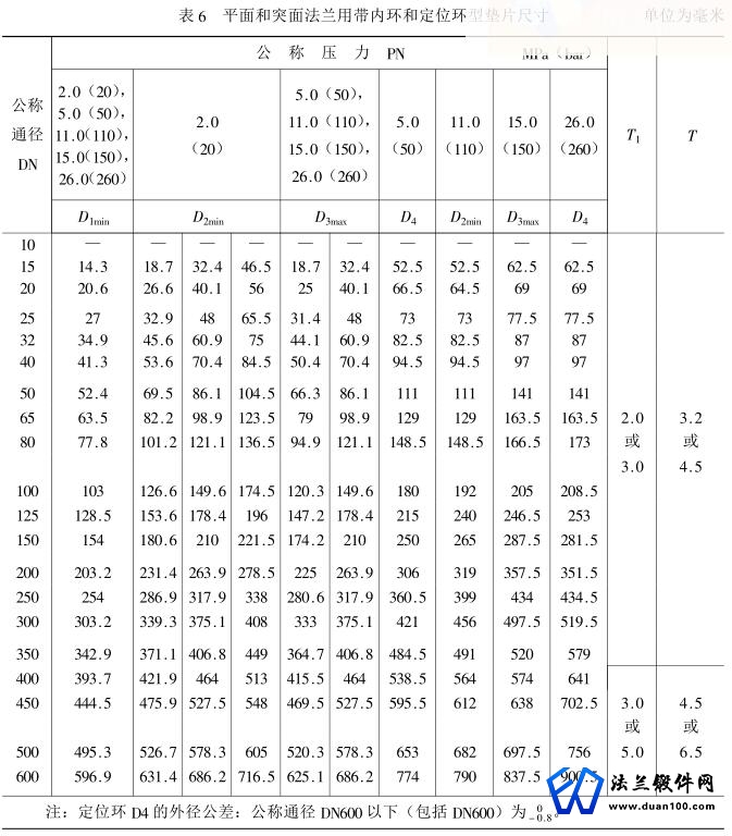 平面和突面法兰用带内环和定位环型垫片尺寸 