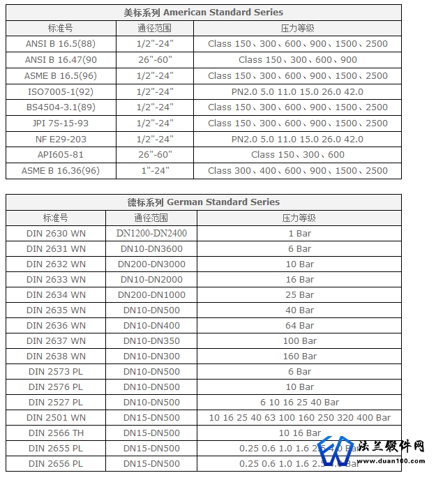 法兰制造标准