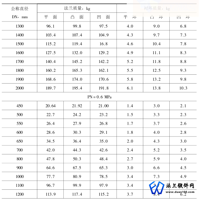 法拉利