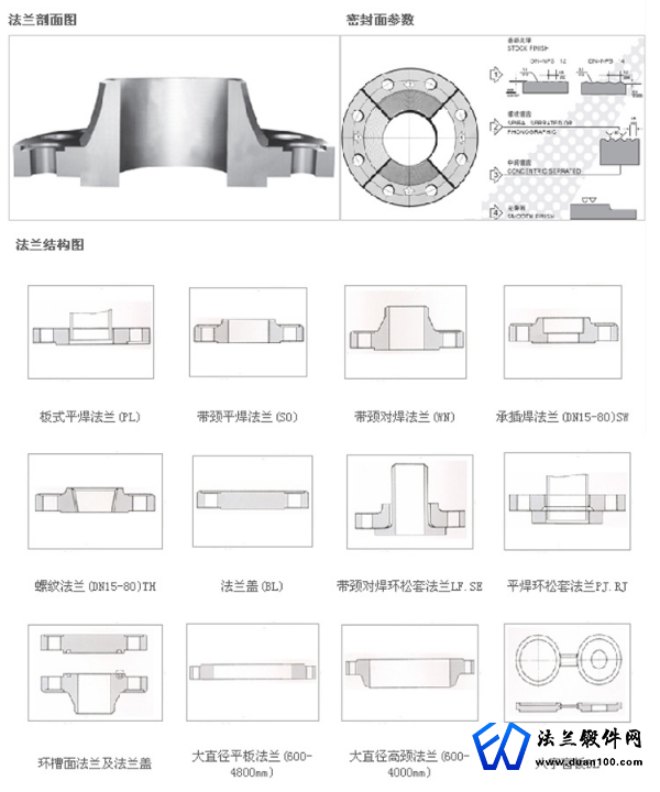 法兰